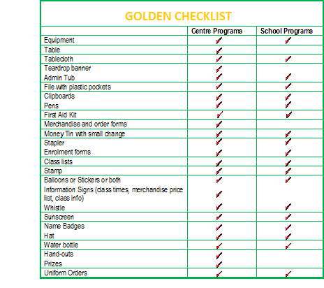 Golden checklist